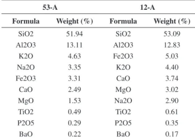 Table 4. Mineralogical composition of the samples.