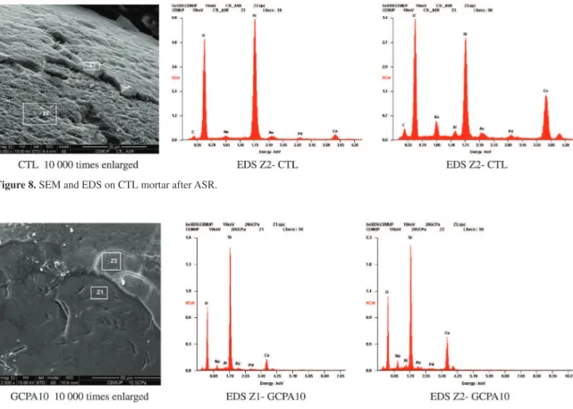 Figure 9. SEM and EDS on GCPA10 mortar after 28 day ASR testing.
