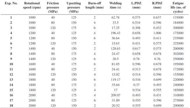 Table 3. Experimental results.