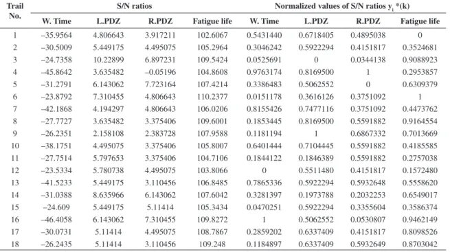 Figure 5. Fatigue tested specimens.