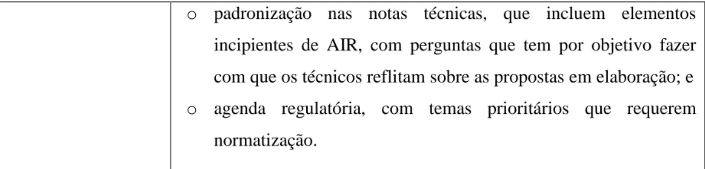Figura 7: Resultados dos projetos pilotos de AIR em agências reguladoras brasileiras (BRASIL, 2010e)