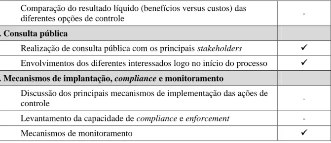 Figura 13: Aderência das dimensões da metodologia de AIR às atividades do TCU.