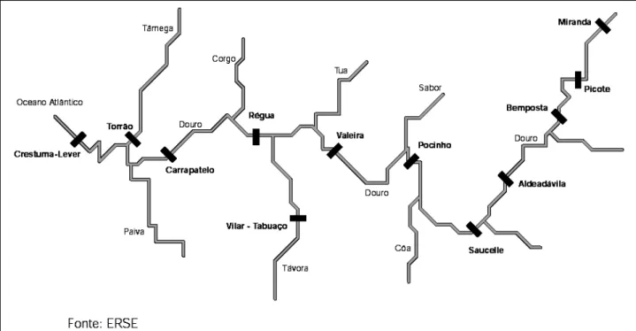 Fig. 3.1   Ilustração do sistema hídrico Douro (extraída de [39]). 