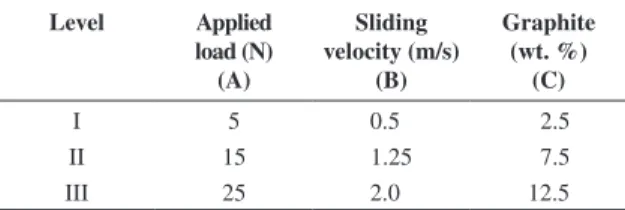 Table 2. Parameters and levels. 
