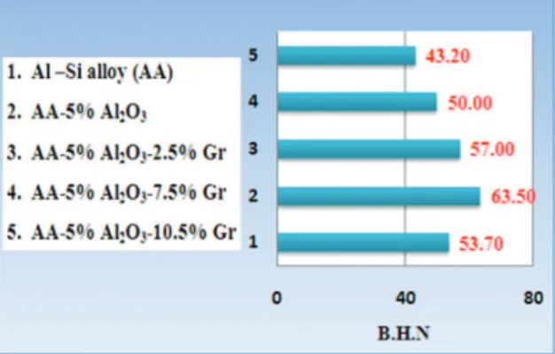 Table 3. Measured values and S/N ratios for wear loss of composites.