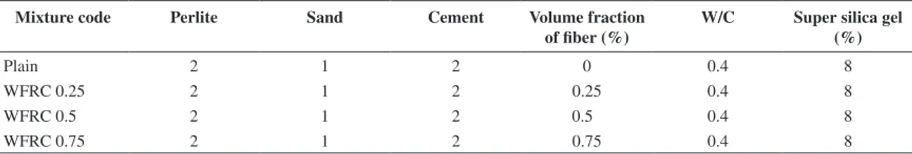 Figure 1. Cut waste steel wires.