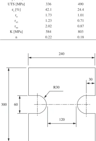 Table 2. Base mechanical properties of the investigated steels.