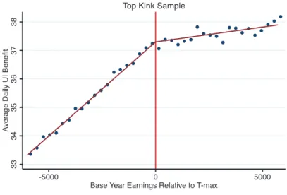 Figura 2.4: Kink RDD - Exemplo de dobra superior (Fonte: [65]).