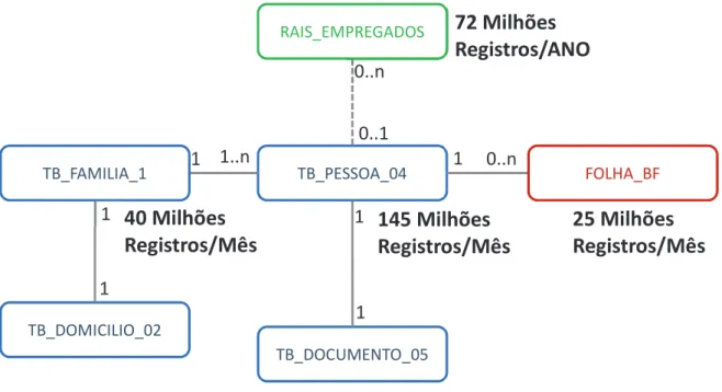 Figura 3.1: Diagrama Entidade-Relacionamento (DER).