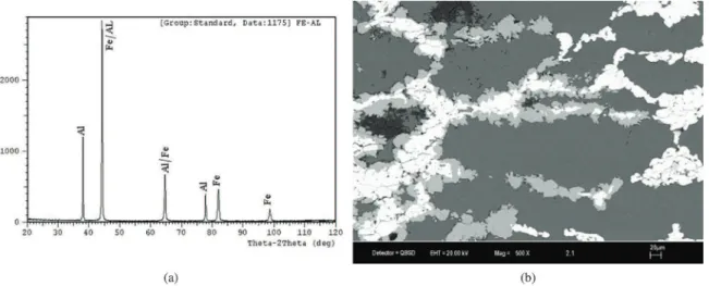 Figure 1. a) XRD diffraction pattern and b) a typical microstructure from sintered Fe-26Al at.% powder mixture.