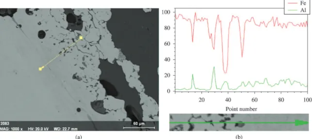 Figure 4. a) The joint interface of weld zone formed by steel stub welded at 130V, b) the line analysis across the weld zone.
