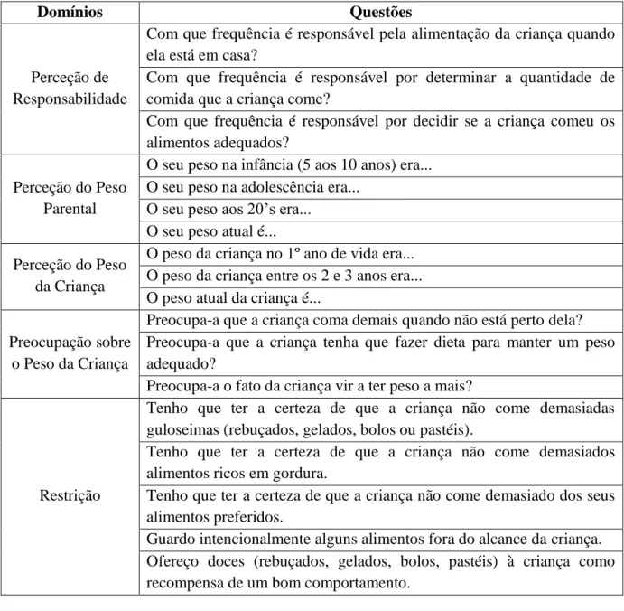 Tabela 1: Modelo do Child Feeding Questionnaire (CFQ) validado em Portugal (28) 