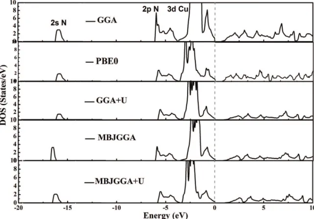 Figure 7 depicts the electronic charge distribution in  (110) plane of Cu 3 N structure