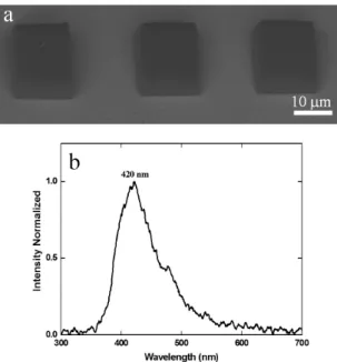 Figure  8b  presents  an  optical  microscopy  image  of  the cylindrical microstructure, where distinct parts of the  structure can be visualized; the center with air, the inner  cylinder containing Rhodamine B and the external portion  with pure resin