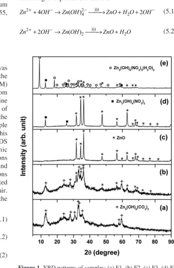 Table 1. Phase and morphology of zinc compounds prepared from sonochemical reactions with varying precursor concentrations (F1-F5)  and reaction times (G1-G4).