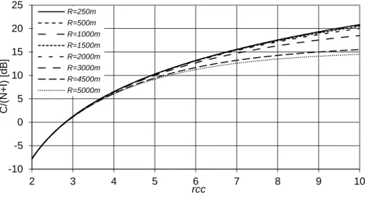 Figure 4.14  CNIR as a function of r cc , with R as a parameter, in the UL with sub-channelization and  sectorization 