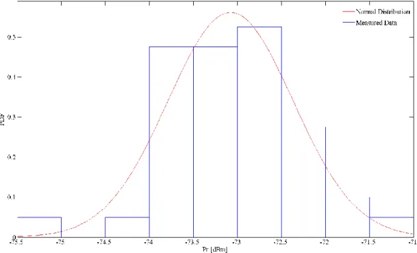 Table  4.4  also  presents  the  repeatability  for  a  given  number  of  samples  [100]