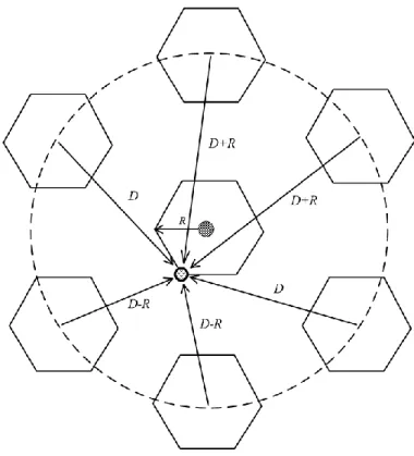Figure 4.1 Co-channel interference in the worst-case for the DL (extracted from [94])