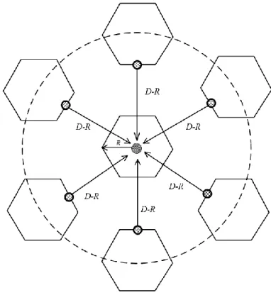 Figure 4.2 Co-channel interference in the worst-case for the UL. 