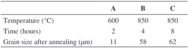 Table 3. Annealing  parameters  and  inal  grain  size  of  the  non  oriented electrical steel samples.
