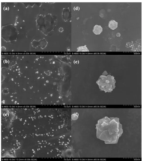 Figure 2. SEM micrographs of Cu 2 O/amorphous compounds by etching Cu-Hf-Al amorphous alloys in different HCl solution for 8 h  (a) 0.1 M, (b) 0.2 M, (c) 0.4 M