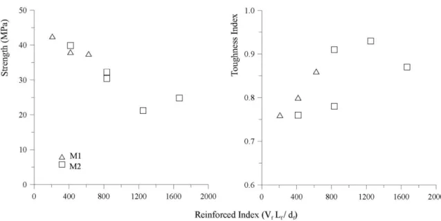 Figure 8 shows a comparison of the experimental and  the analytical stress-strain curves for a few representative  cases