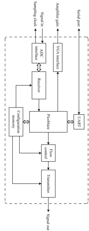 Figure 3.1: General system architecture.