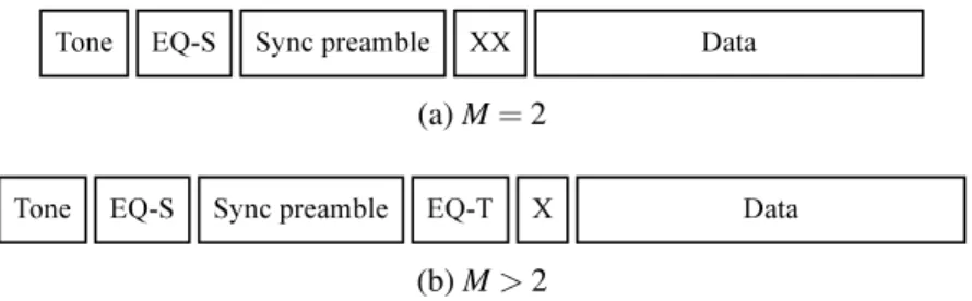 Figure 3.5: Frame sequences for constellations with M symbols.