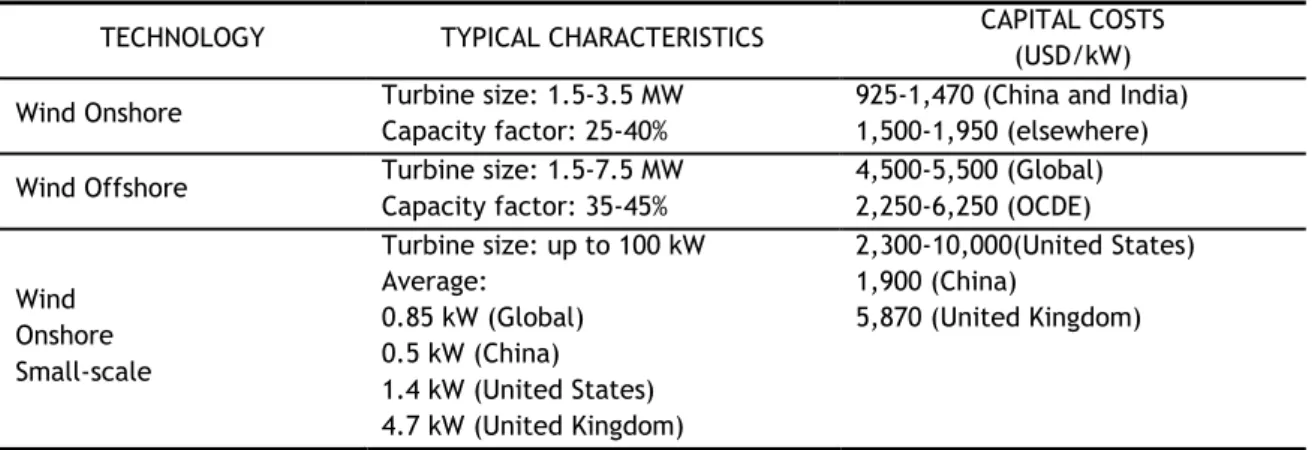 Table 2.3 - Wind Power Generation Technologies [20]