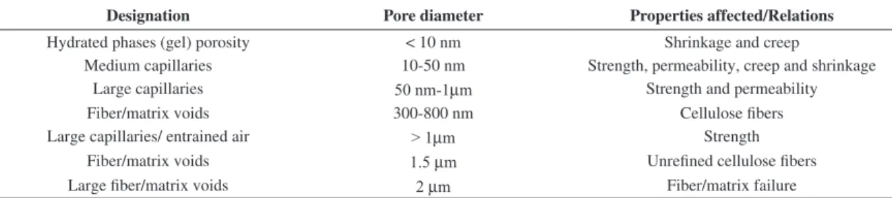 Table 7. Mixture proportions (% by mass).