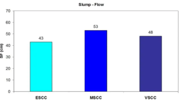 Table 2. Comparison of the design mixture and the suggested typical  range from EFNARC 11 .