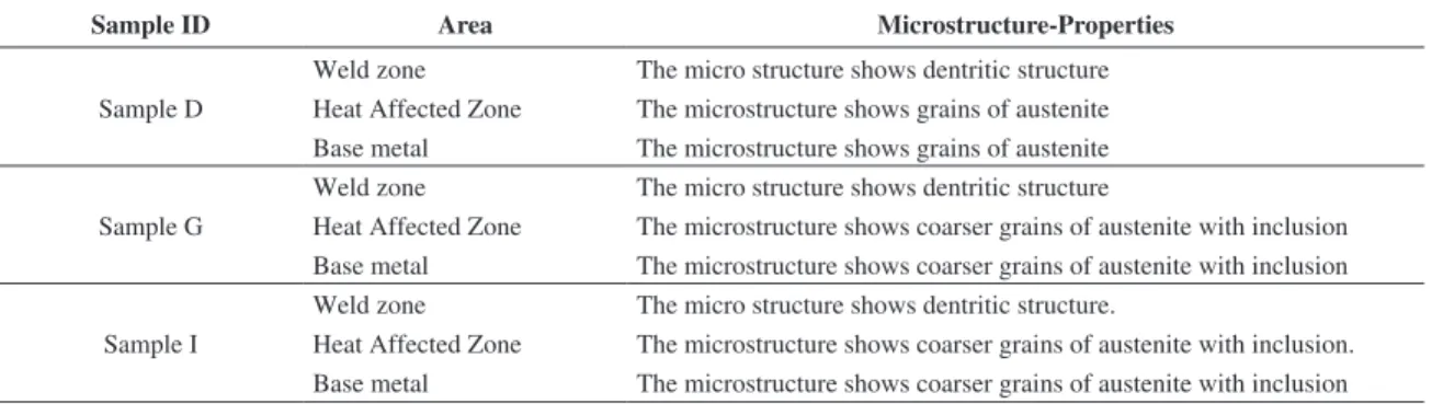 Table 8. Microstructure properties.