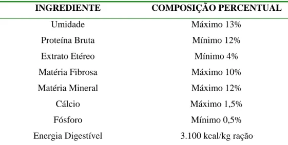 Tabela 1.1 - Composição da ração fornecida às emas adultas conforme apresentado no rótulo da embalagem,  utilizada durante o ano de 2006