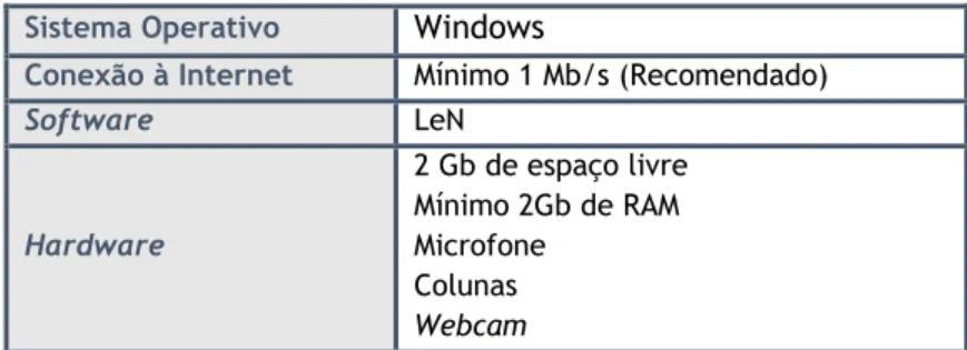 Tabela VII - Requisitos de Sistema  Sistema Operativo  Windows  