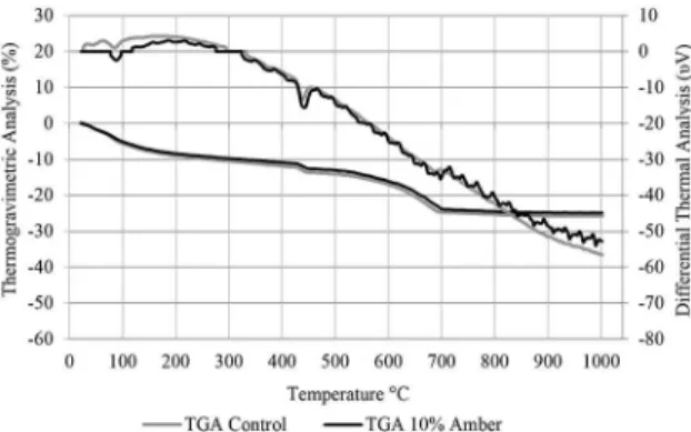 Figure 4 shows the results obtained in the electrical  conductivity test for the glass microparticles, carried  out according to the method proposed by Luxán et al