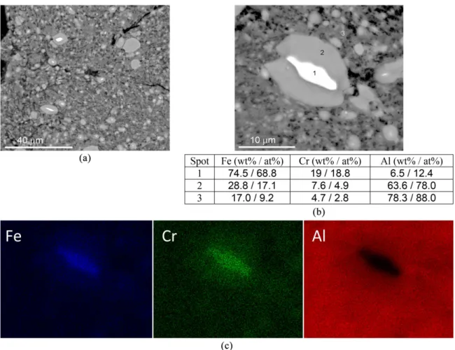 Figure 6. (a) and (b) Backscattered image of a Al_10 vol.% MA956 composite powder heated up to 570 °C