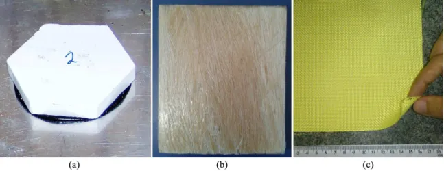 Figure 1. Components used in the investigated multilayered armor: (a) ceramic plate; (b) sisal composite plate and (c) aramid fabric plies.