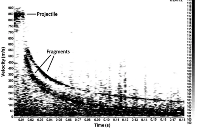 Figure 7 illustrates a typical radar spectrum obtained  from an Al 2 O 3  ceramic target