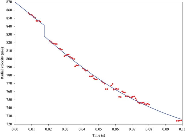 Figure 8. Velocity attenuation experimental points and adjusted curve for the ballistic test of a sisal composite.