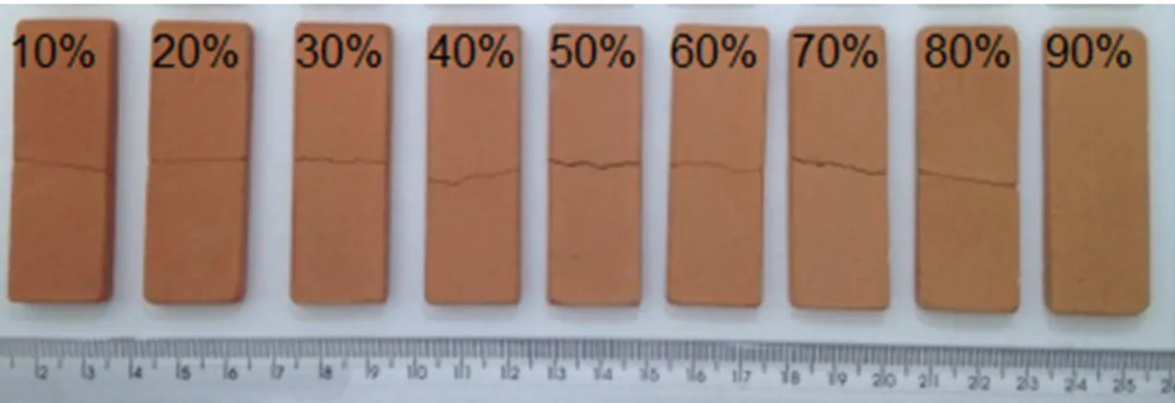 Figure 1. Examples of burned bars of clayey mass with dimension stone waste (after rupture) with contents from 10% to 90% (wt) after  rupture.