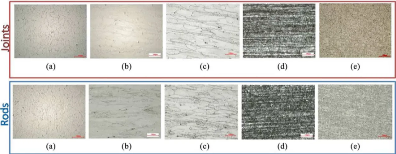 Figure 5. Microstructure of extended sheets on transversal section of rod and joint areas (a) 1010 (b) 439 (c) 444A (d) 304A (e) 410D.
