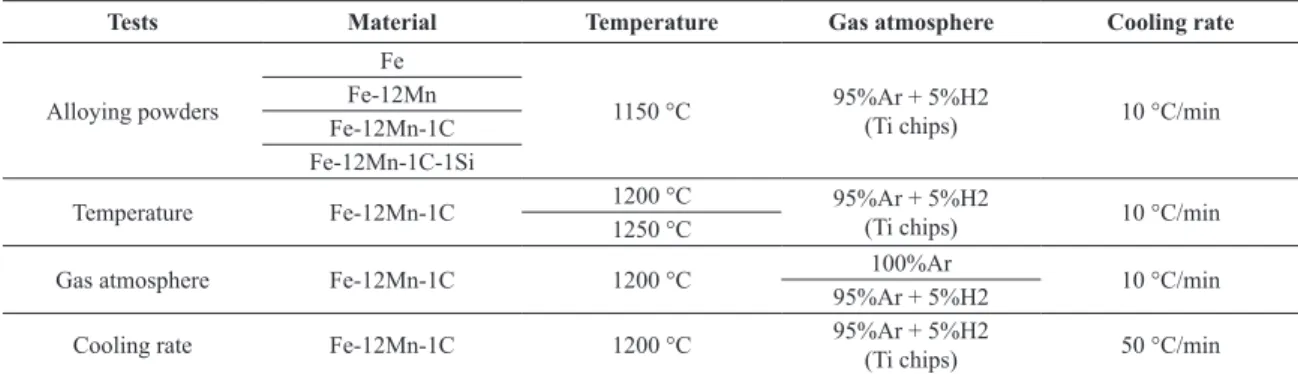 Table 1. Chemical composition of the mixtures produced in the study.