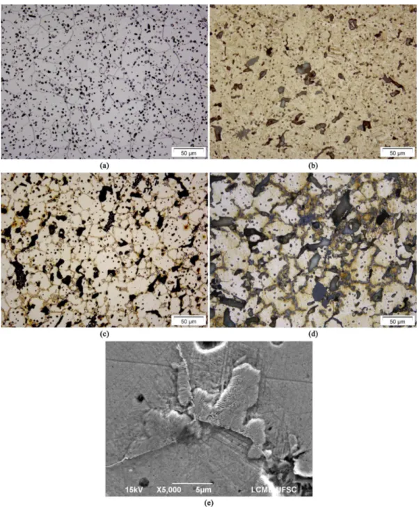 Figure 2. Microsctructural chracterization (specimen core areas) of the four materials presented in Table 1