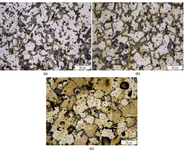 Figure 3. Dimensional changes of Hadield samples sintered at  1150 °C, 1200 °C and 1250 °C