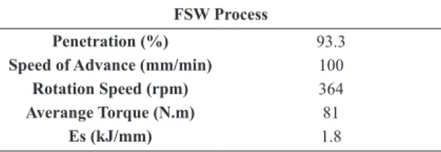 Table 2. Parameters used for welding and welding of medium energy.