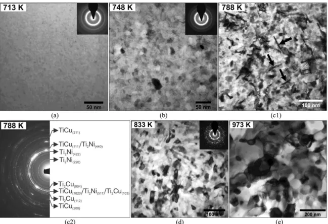 Figure 3. Bright-ield TEM micrographs and corresponding SADPs of the ribbon heated to (a) 713 K; (b) 748 K; (c1, c2) 788 K; (d) 833 K; 