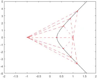 Figure 2.4: Illustration of the possible source positions, for a given TDOA 2.4.1.1 Long Baseline (LBL)