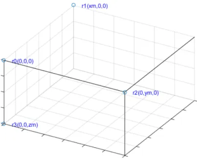 Figure 3.1: Graphical representation of Layout A which can be rewritten as