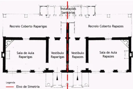 Figura 16 - Planta, proposta de geminação do edifício de 1 sala, tipo Beira Litoral.  