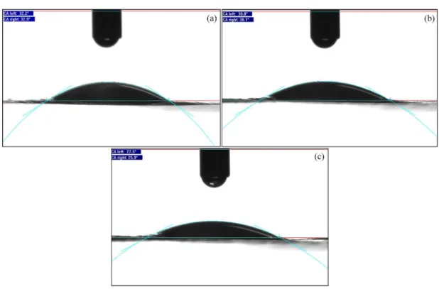 Figure 2. Analysis of contact angle for BC: (a) zero time; (b) 5 seconds; (c) 30 seconds.